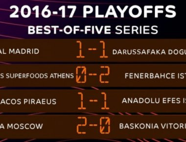 Δείτε ποιος θα πάρει την φετινή Euroleague σύμφωνα με τους οπαδούς...